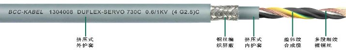 雙護(hù)套柔性伺服電機(jī)專用<a href=http://www.cjkd.com.cn/ target=_blank class=infotextkey>屏蔽電纜</a>
