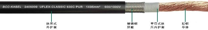 高柔性單芯屏蔽<a href=http://www.cjkd.com.cn/product/dldl/ target=_blank class=infotextkey>動(dòng)力電纜</a>